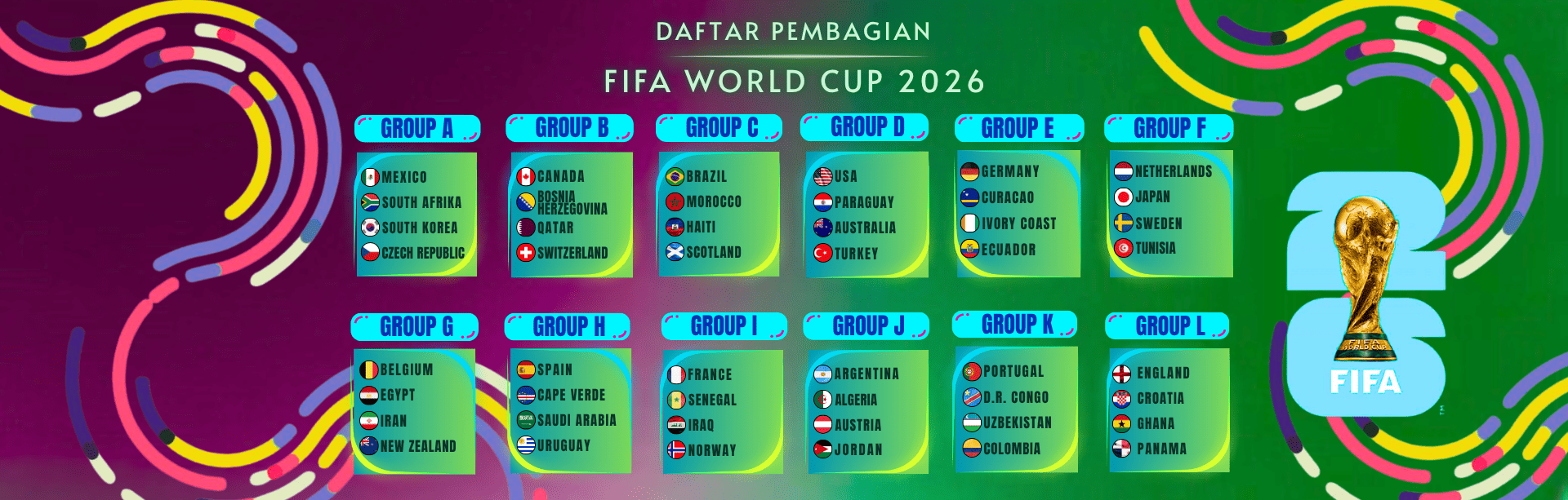 DAFTAR PEMBAGIAN WORLD CUP 2026