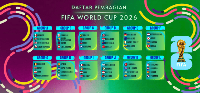 DAFTAR PEMBAGIAN WORLD CUP 2026